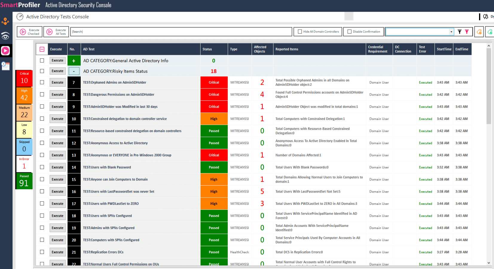 Security First Approach for Active Directory