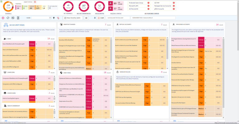 290 Active Directory Security and Health Tests and Recommendations from Vendors