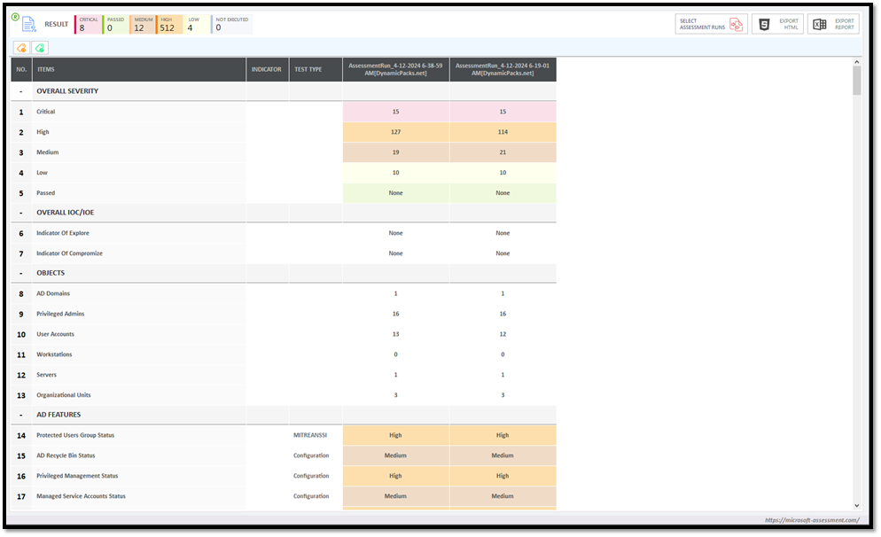 Comparing Active Directory Assessments