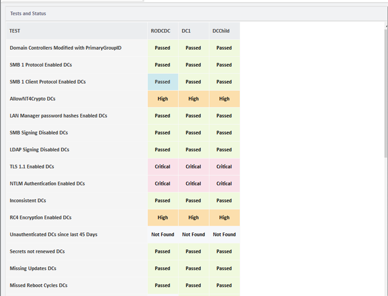 11 Strategies for Securing Domain Controllers