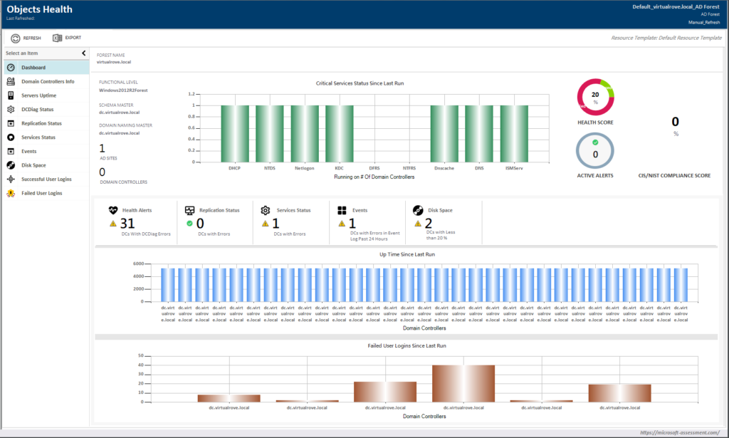 ADHealthMonitoring Dashboard