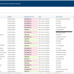 AVD Assessment Details for each Category