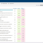 AVD Assessment Host Pools Summary