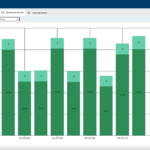 AVD Assessment Dashboard Overall and Configuration Score including Assess and Optimize AVD Performance