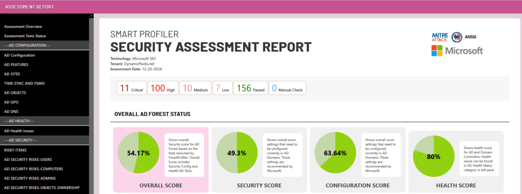 Sample Report for Active Directory Assessment