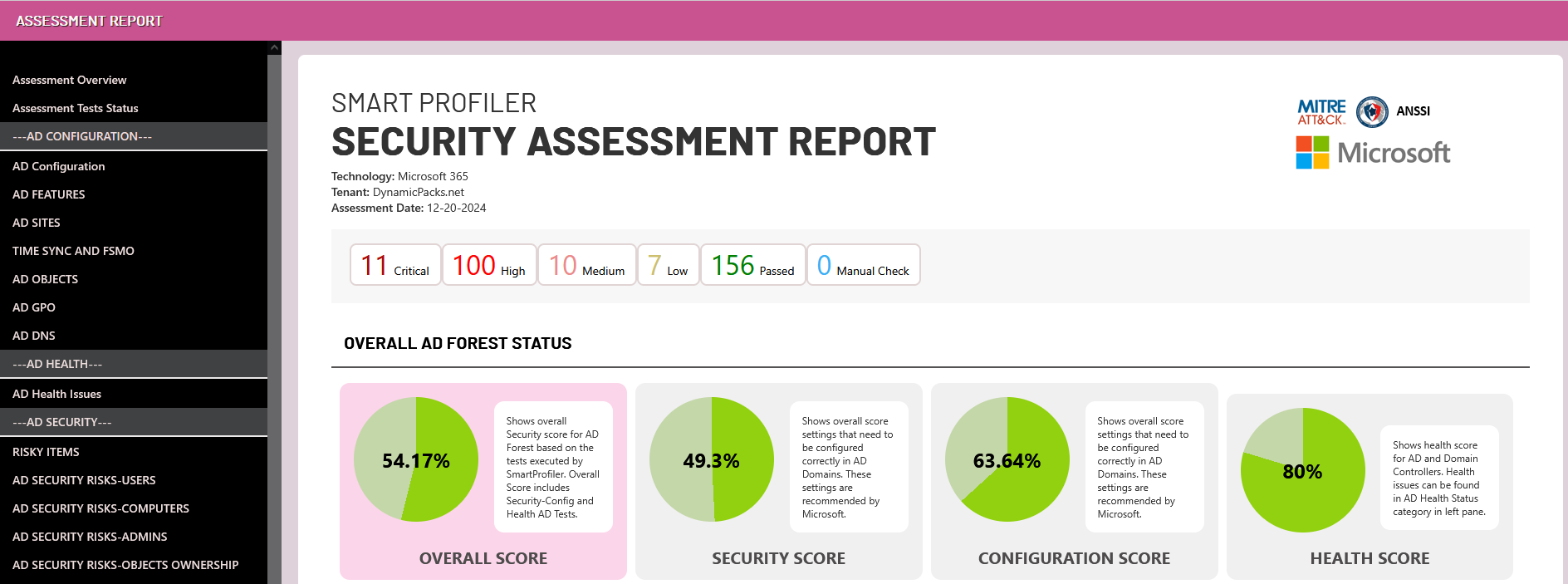 Smartprofiler sample reports best active directory m365 cis avd and
