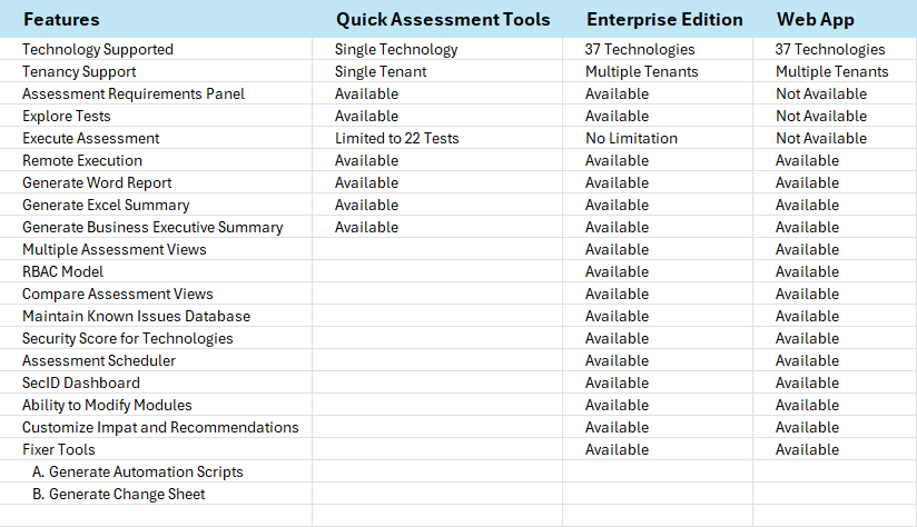 SmartProfiler Quick Assessment and SmartProfiler-SecID CIS Enterprise Edition