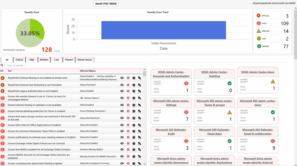 M365 CIS Assessment and Governance