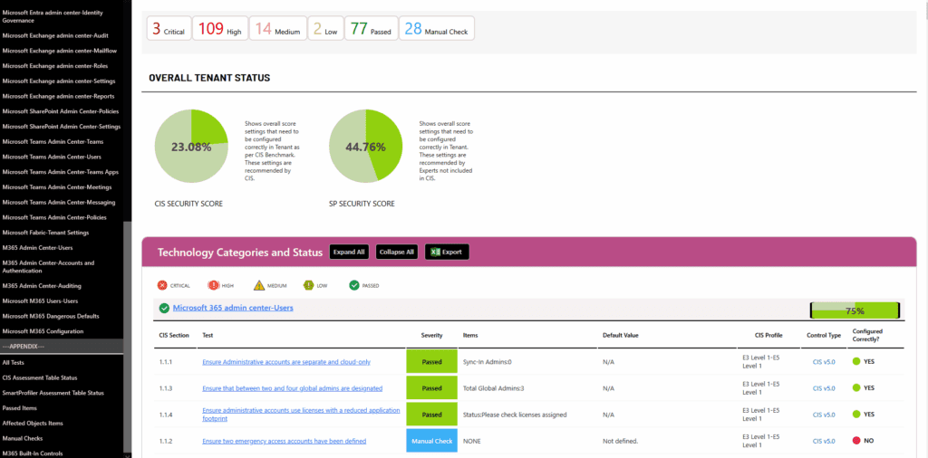 M365 CIS Assessment Report by SecID