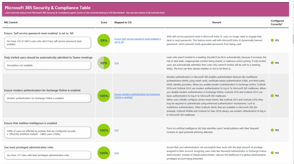 M365CISComplianceandMicrosoftPreview
