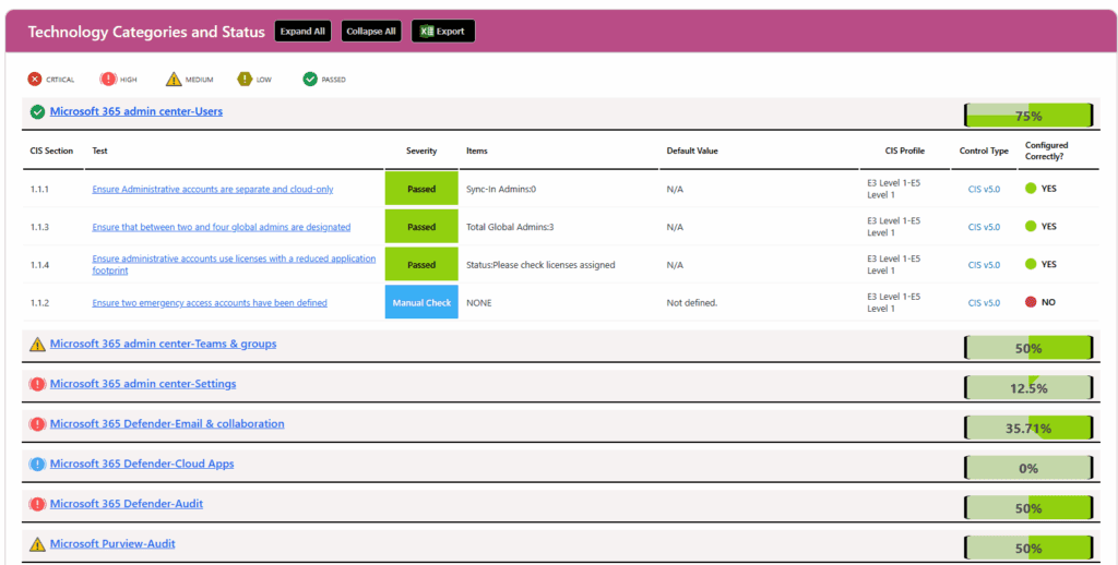 See Security Score for each M365 CIS Category