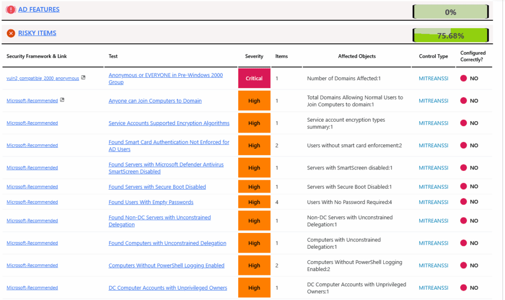 SmartProfiler Security Indicators