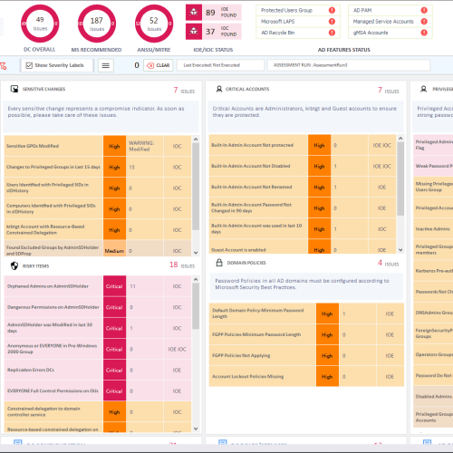 Why Active Directory Security Assessment is Needed