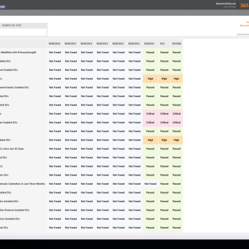 Analyzing Domain Controllers Security using SmartProfiler