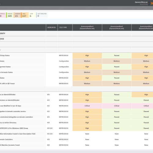 Checking Compliance Status for Microsoft 365 Tenants