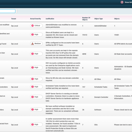 Finding Top Risks in Active Directory