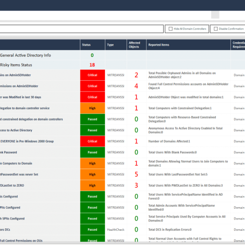 Security First Approach for Active Directory
