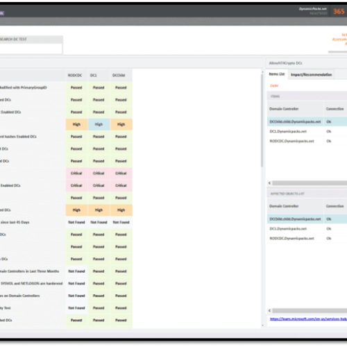 Domain Controllers Security Analyzer