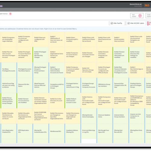 Active Directory Real Time Console by SmartProfiler