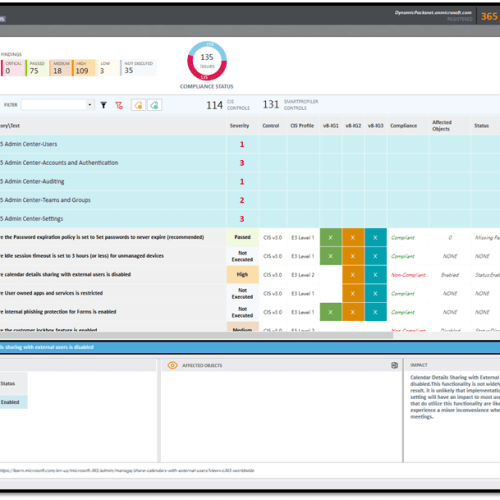Executing M365 CIS Assessment