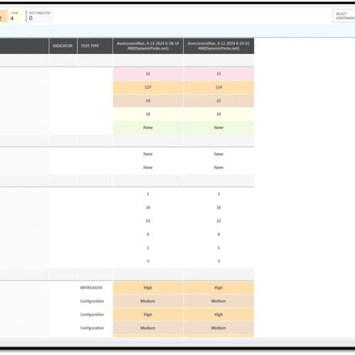 Comparing Active Directory Assessments in SmartProfiler