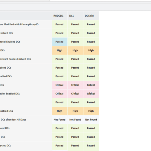 Top Domain Controller Security Configuration, checking NTLM, AllowNT4Crypto, SMB Signing, etc.